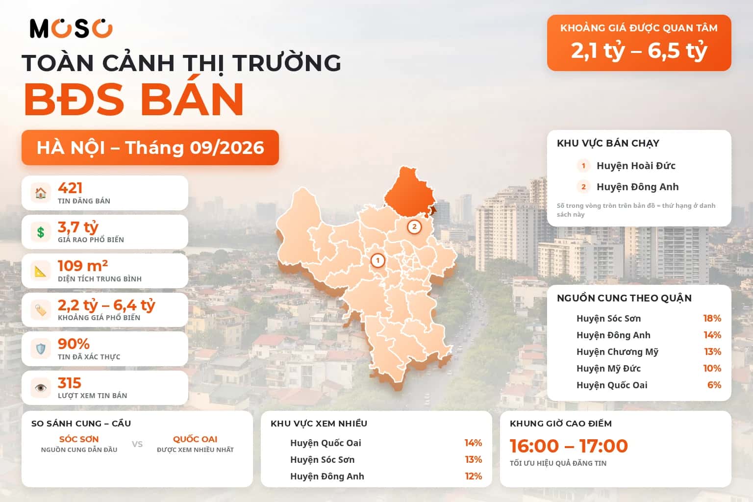 Báo cáo thị trường bất động sản Hà Nội — Tháng 09/2026