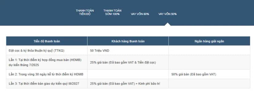Masteri Grand Avenue