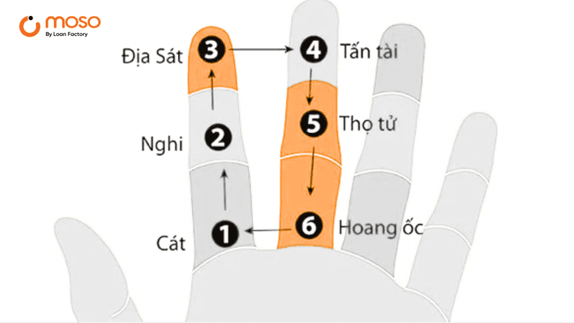 Hướng dẫn cách tính tuổi làm nhà chính xác theo phong thủy