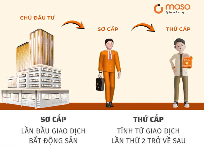 Nguồn cung nhà dưới 5 tỷ đồng tại TP.HCM “ẩn mình” ở thị trường thứ cấp