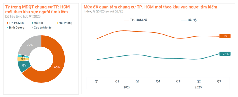 Dòng Tiền BĐS "Nam Tiến" Khi Nhà Đất Hà Nội Không Còn Là "Vùng Xanh" Sinh Lời?