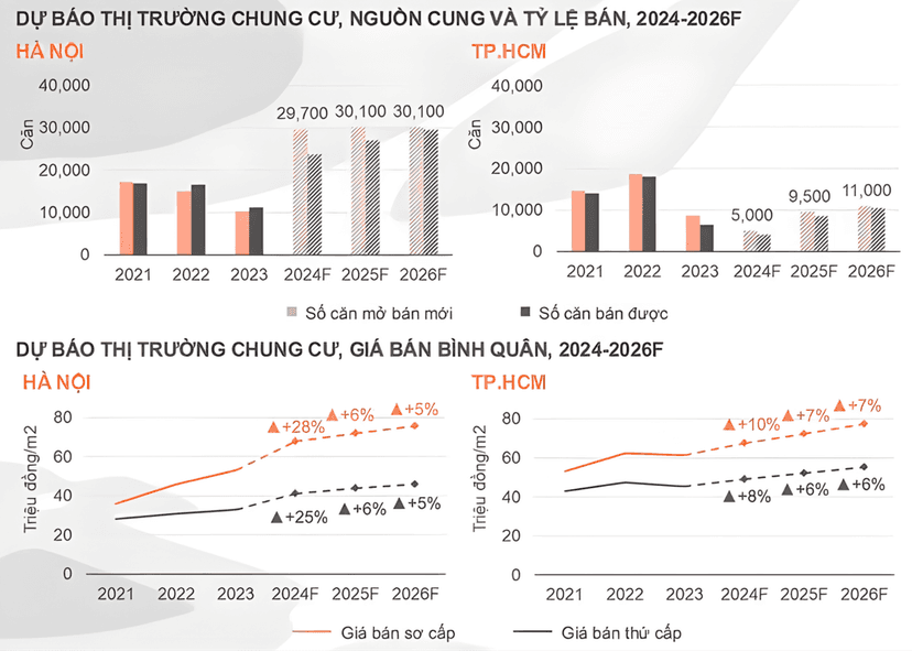 Dòng Tiền BĐS "Nam Tiến" Khi Nhà Đất Hà Nội Không Còn Là "Vùng Xanh" Sinh Lời?