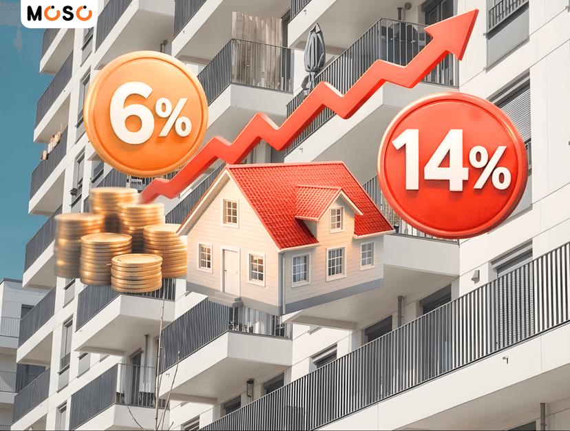 Lãi suất vay mua nhà tăng đến 14%