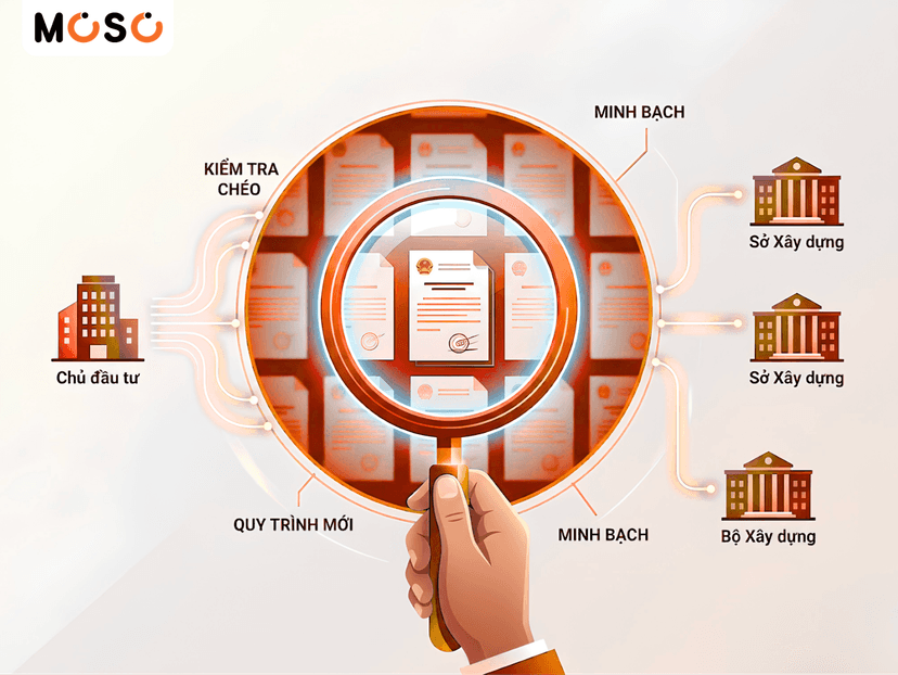 Checklist pháp lý và quy hoạch trước khi xuống tiền mua NOXH