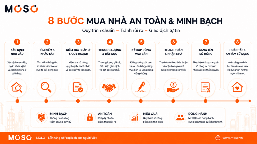 8 bước mua nhà chi tiết an toàn pháp lý theo trình tự 2026