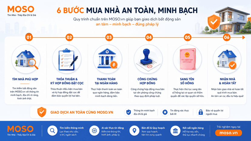 6 giai đoạn giao dịch nhà đất 2026