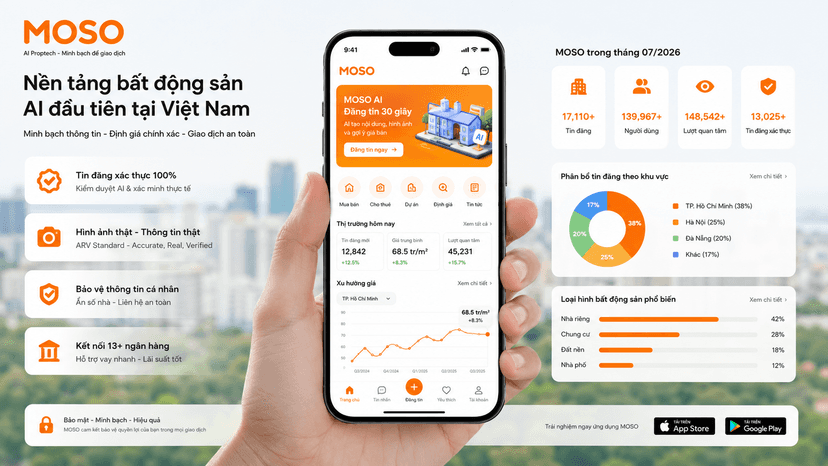 6 tính năng đột phá nền nền tảng MOSO AI Proptech
