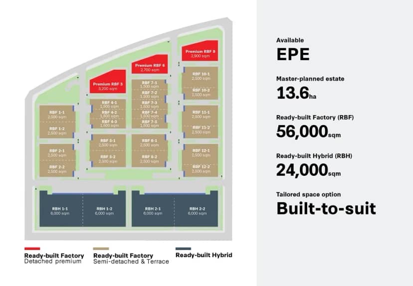 Industrial Centre YP2C