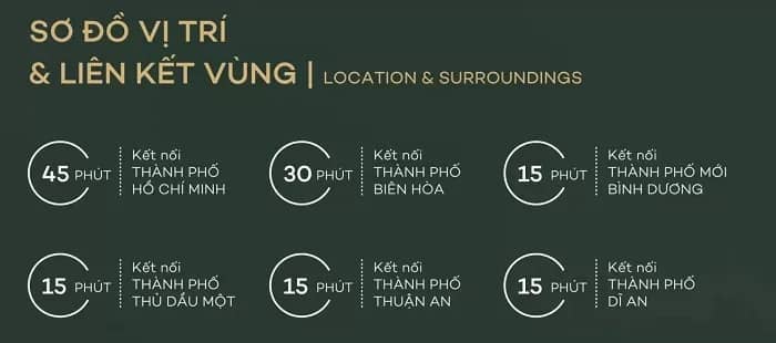 Phước Điền Midtown