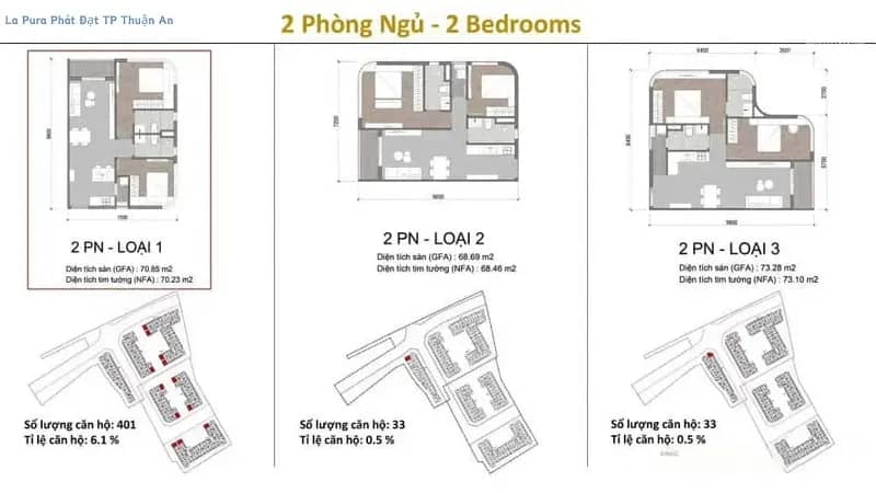 La Pura Bình Dương