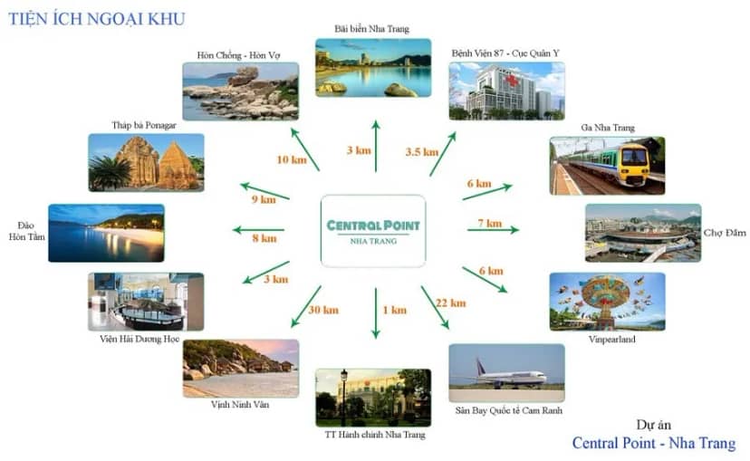 Central Point Nha Trang