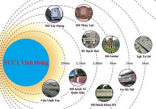 PCC1 Vĩnh Hưng
