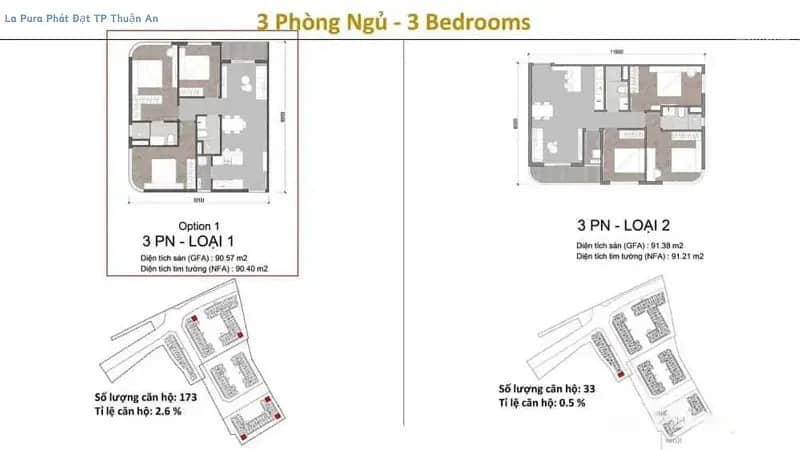 La Pura Bình Dương