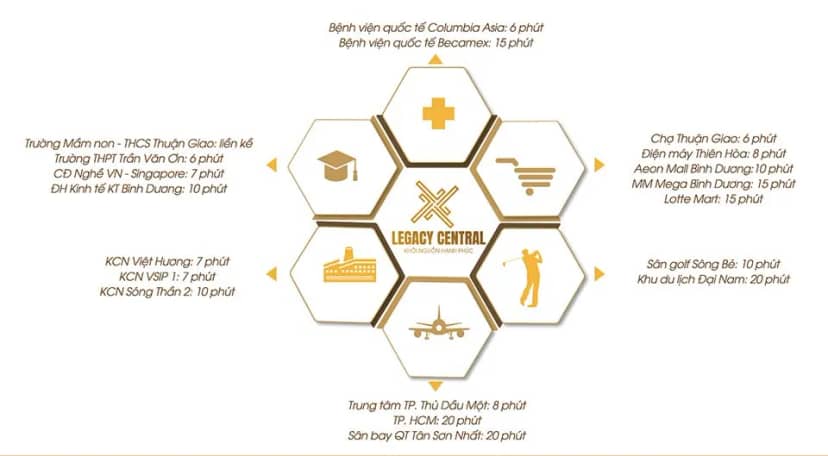 Legacy Central