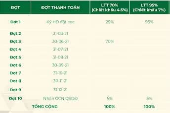 Green Diamon Đắk Nông