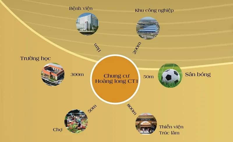 Chung cư Hoàng Long