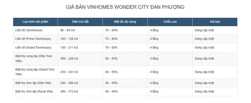 Vinhomes Wonder City