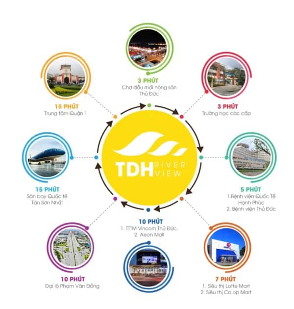 TDH - River View