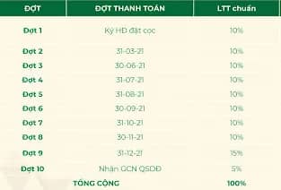 Green Diamon Đắk Nông