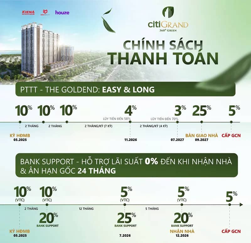 CitiGrand
