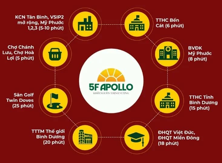 5F Apollo
