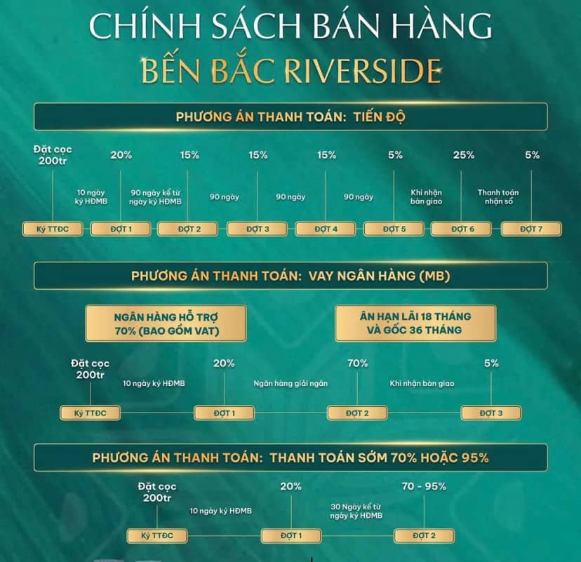 Bến Bắc Riverside