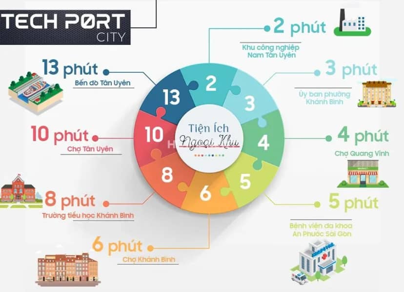 Techport City
