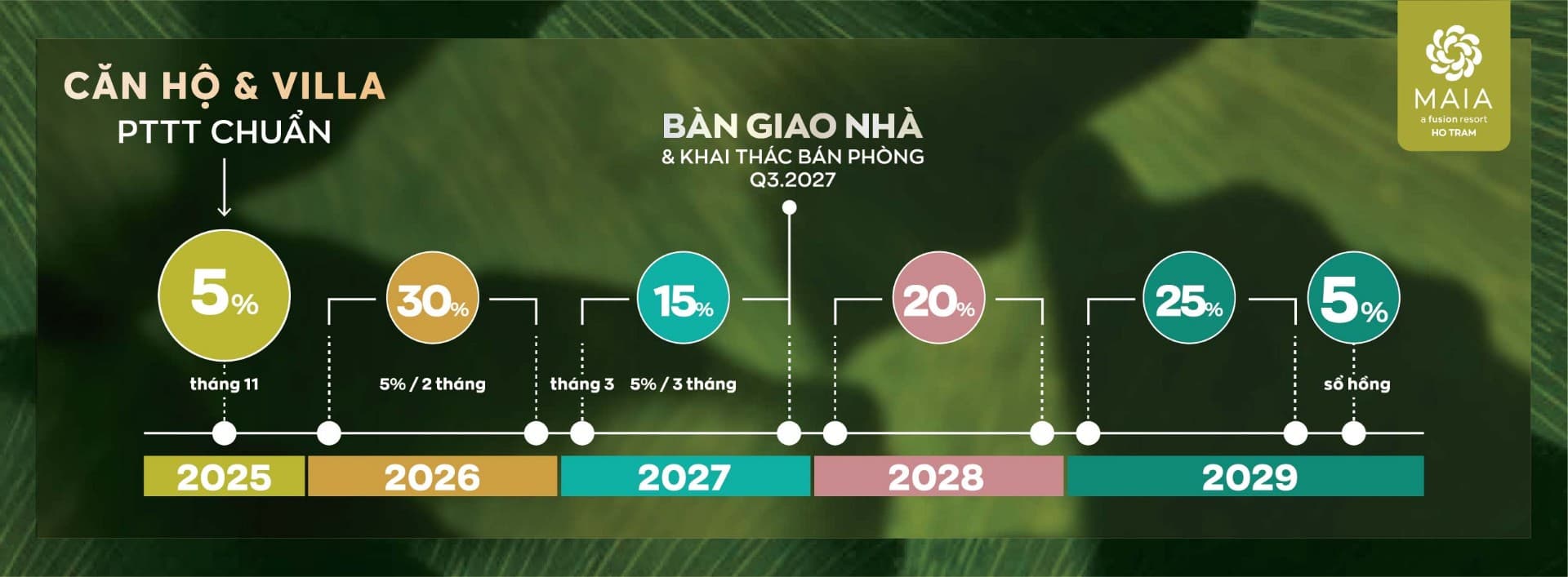 Tiến độ thanh toán