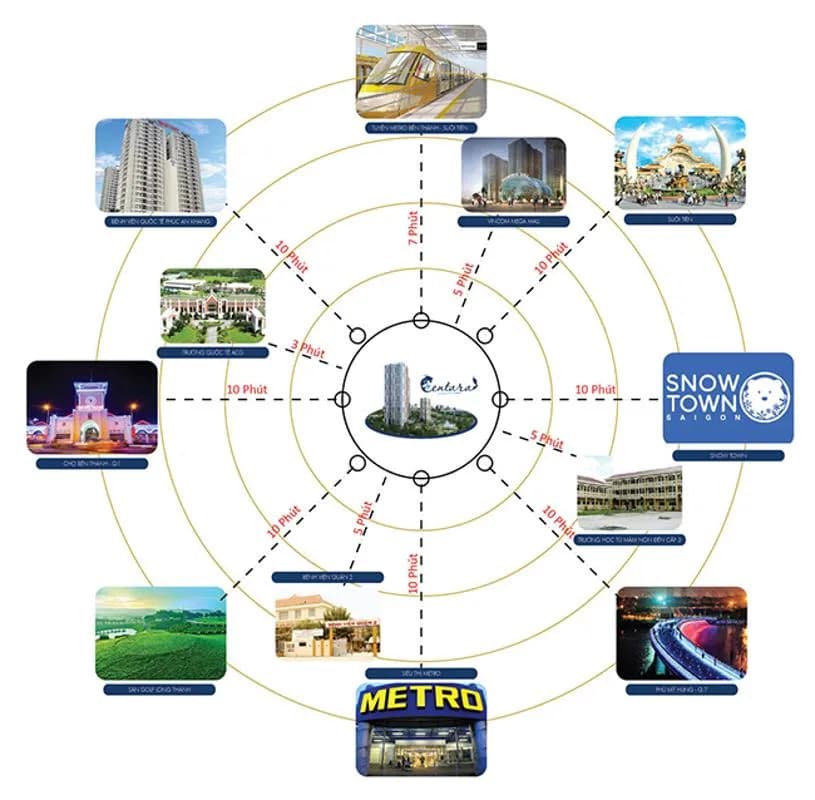 Centana Thủ Thiêm — Quận 2, Thành phố Hồ Chí Minh — ảnh 11