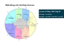 City Garden — Bình Thạnh, Thành phố Hồ Chí Minh — Ảnh 11