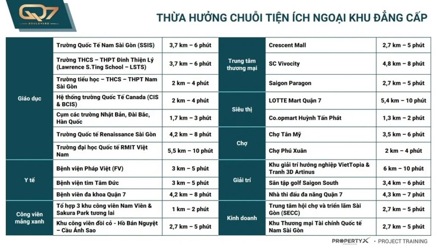 Q7 Boulevard — Quận 7, Thành phố Hồ Chí Minh — ảnh 12