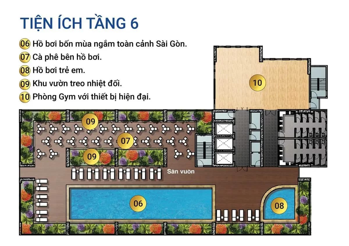 Sơ đồ tiện ích