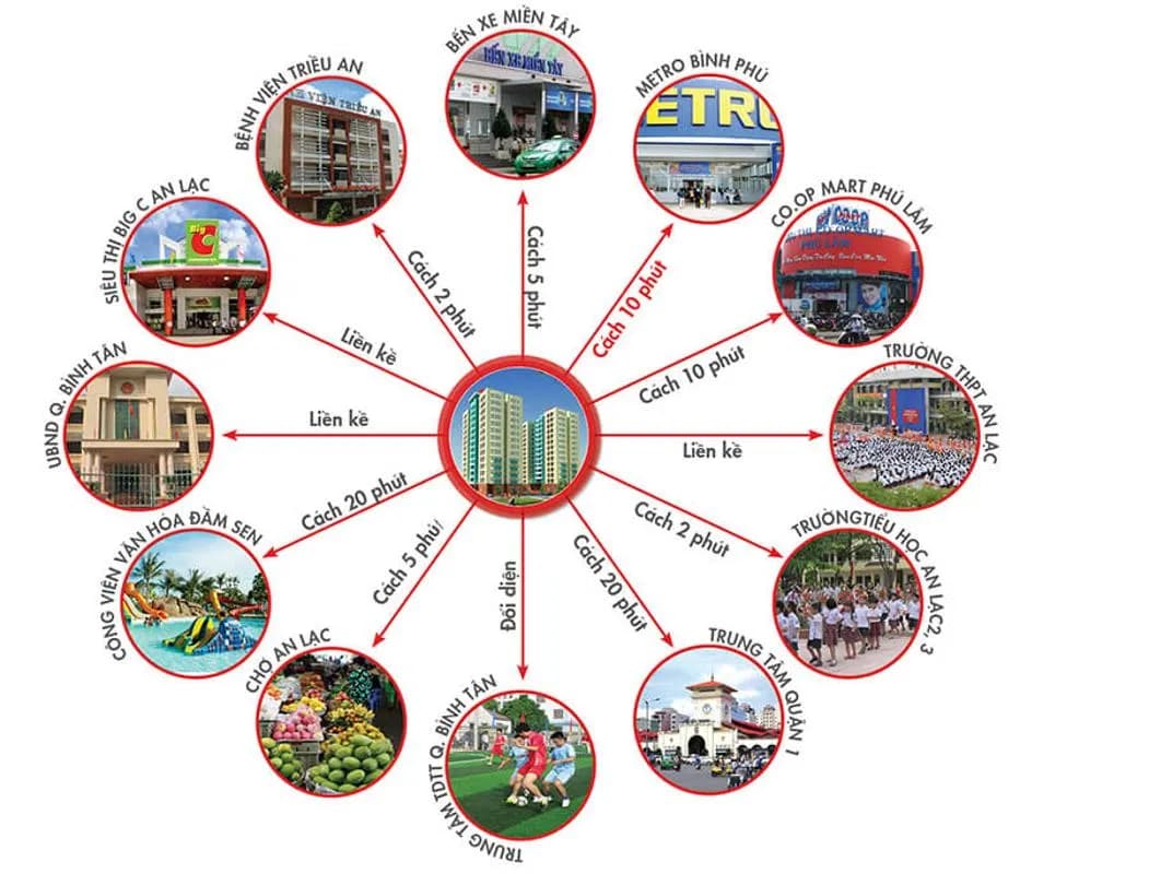 Cao ốc An Lạc (Triều An Tower) — Bình Tân, Thành phố Hồ Chí Minh — ảnh 3