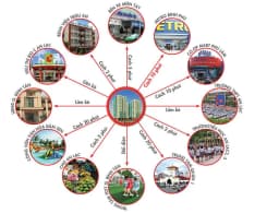 Cao ốc An Lạc (Triều An Tower) — Bình Tân, Thành phố Hồ Chí Minh — Ảnh 3