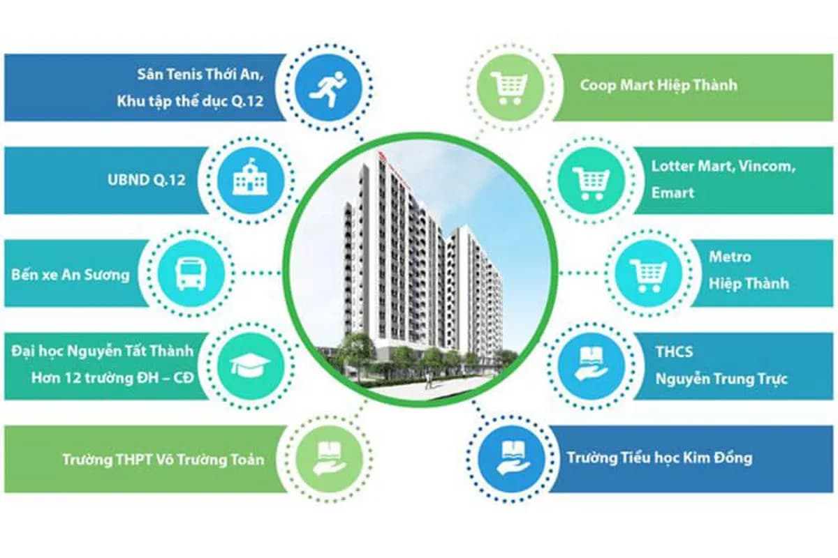 Hà Đô Riverside — Quận 12, Thành phố Hồ Chí Minh — ảnh 3