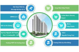 Hà Đô Riverside — Quận 12, Thành phố Hồ Chí Minh — Ảnh 3