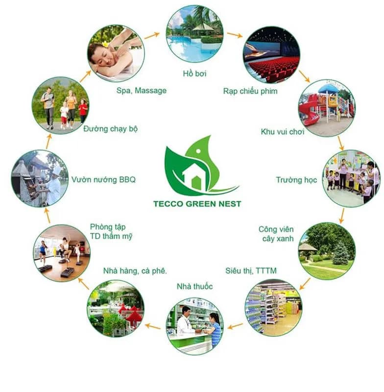 Tecco Green Nest — Quận 12, Thành phố Hồ Chí Minh — ảnh 4