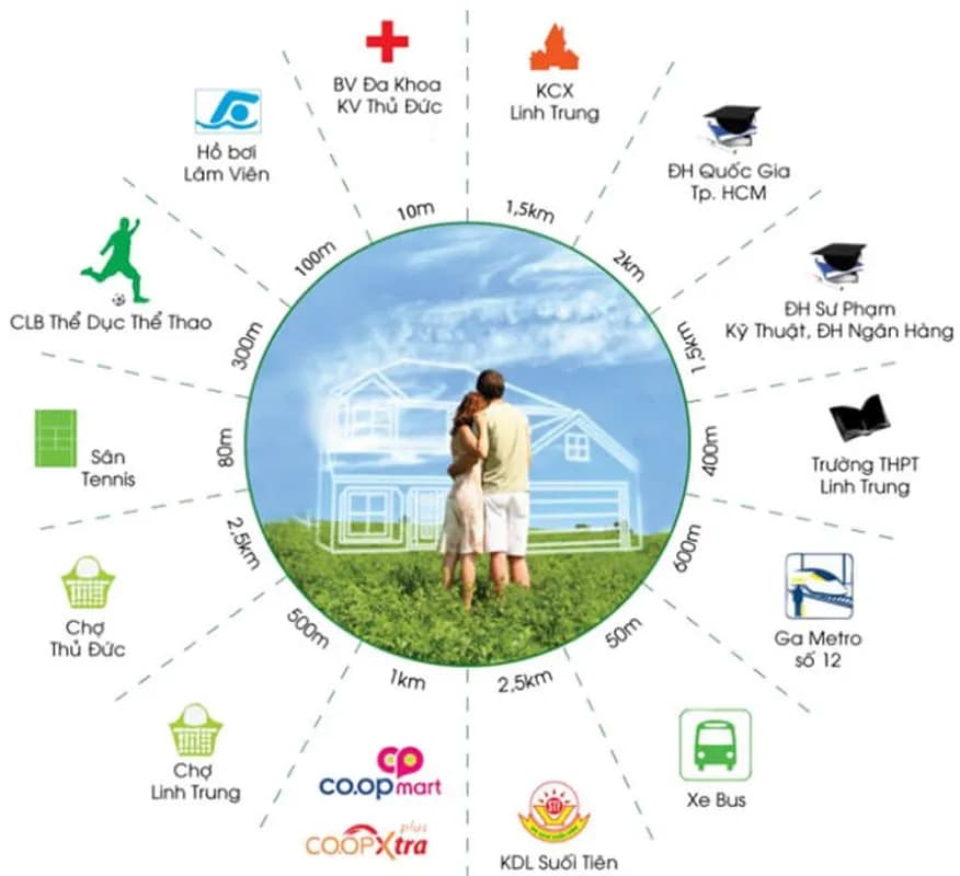 Chung cư Linh Trung — Thủ Đức, Thành phố Hồ Chí Minh — ảnh 4