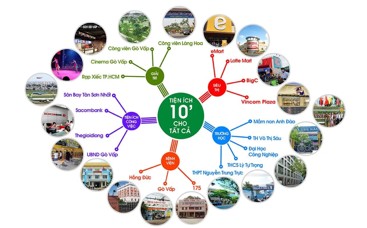 Golden City 2 — Quận 12, Thành phố Hồ Chí Minh — ảnh 4