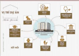 Saigon Homes — Bình Tân, Thành phố Hồ Chí Minh — Ảnh 4