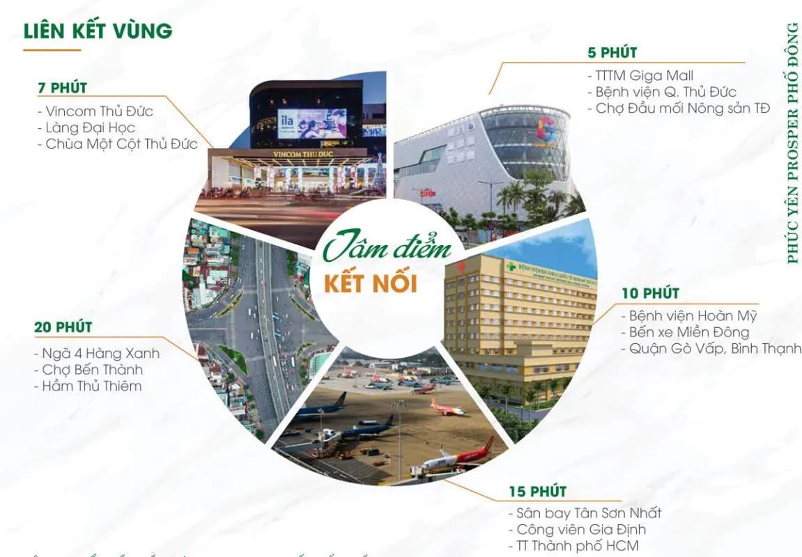 Phúc Yên Prosper Phố Đông — Thủ Đức, Thành phố Hồ Chí Minh — ảnh 4