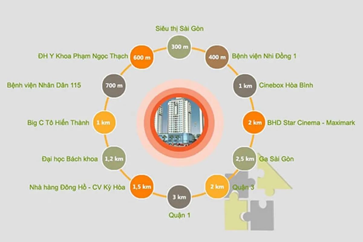 Rivera Park Sài Gòn — Quận 10, Thành phố Hồ Chí Minh — ảnh 4