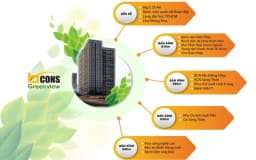 Bcons Green View — Dĩ An, Bình Dương — Ảnh 6