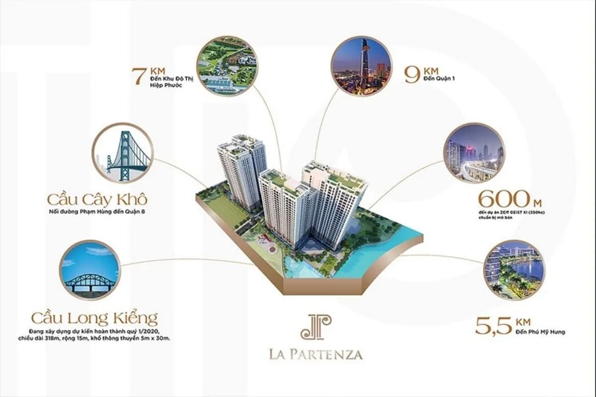 La Partenza — Nhơn Đức, Nhà Bè, Thành phố Hồ Chí Minh — ảnh 6