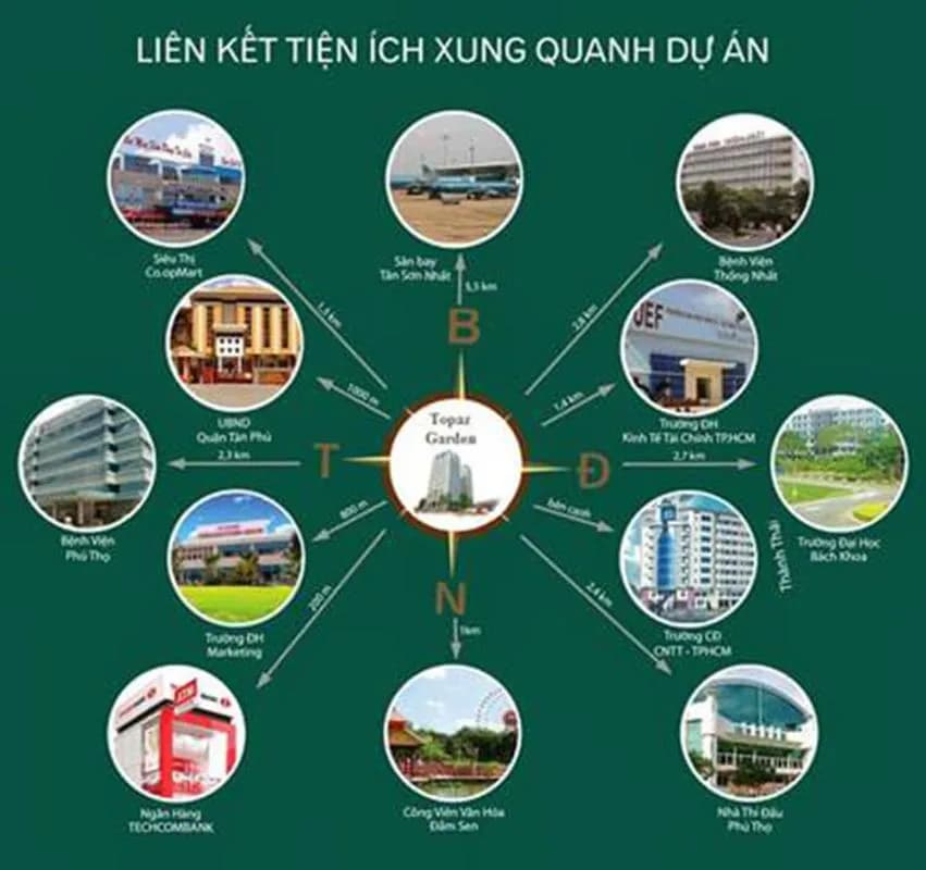 Topaz Garden — Tân Phú, Thành phố Hồ Chí Minh — ảnh 6
