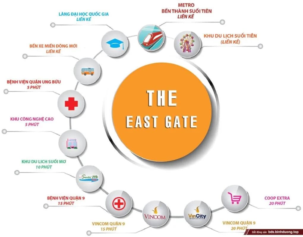 The EastGate — Dĩ An, Bình Dương — ảnh 2
