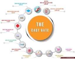 The EastGate — Dĩ An, Bình Dương — Ảnh 2