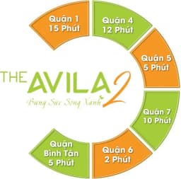 The Avila 2 — Quận 8, Thành phố Hồ Chí Minh — Ảnh 6