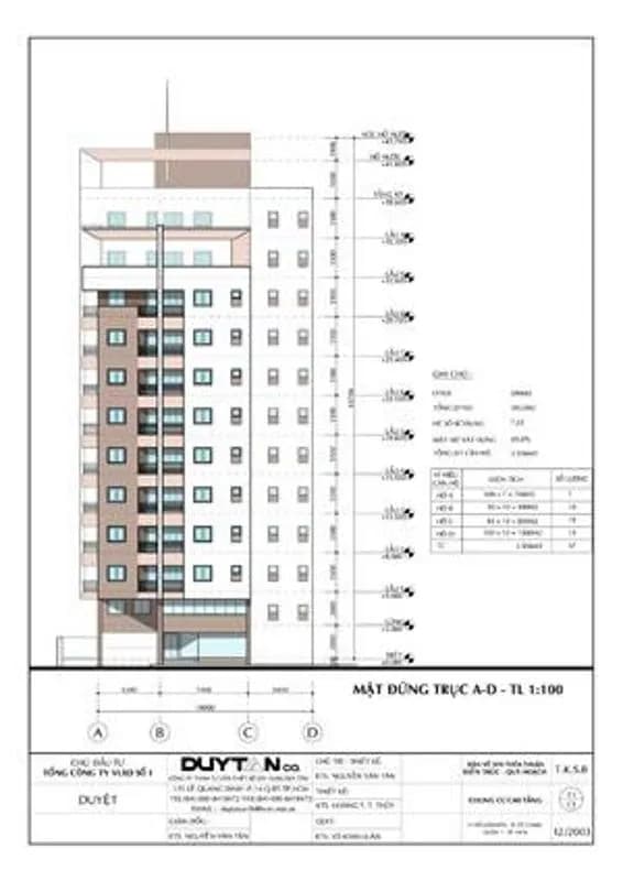 Chung cư Thế Hệ Mới — Quận 1, Thành phố Hồ Chí Minh — ảnh 6