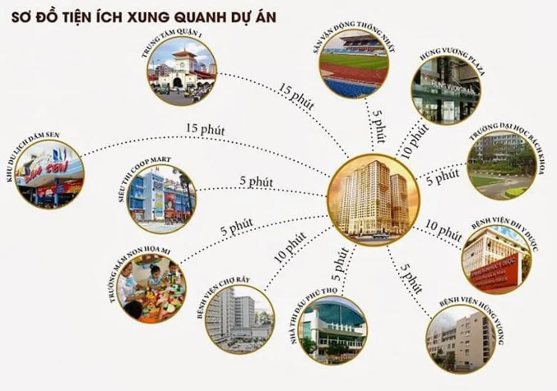 Tân Phước Plaza — Quận 11, Thành phố Hồ Chí Minh — ảnh 6